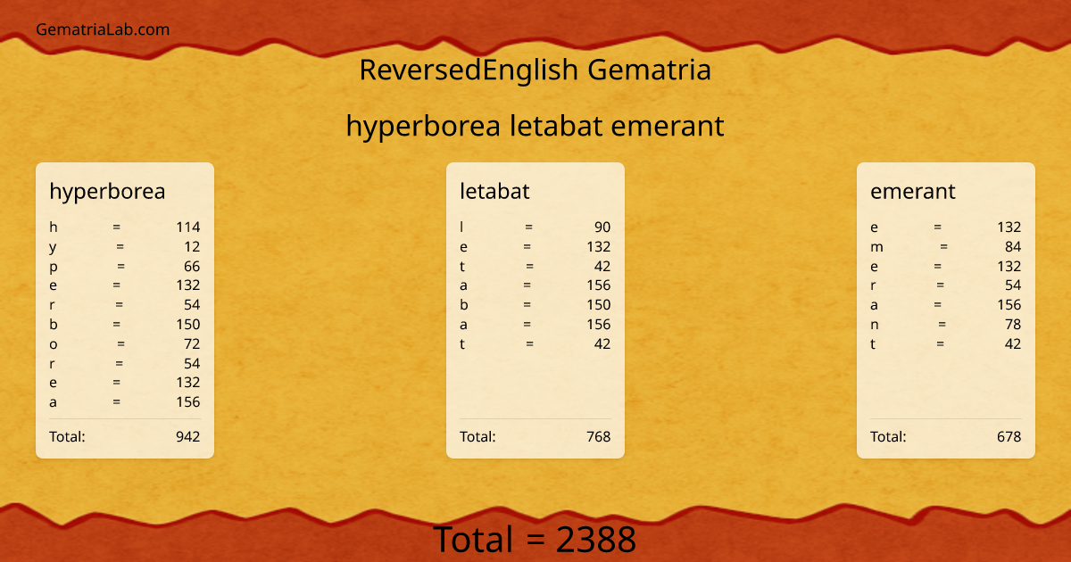 hyperborea letabat emerant in reversedEnglish Gematria